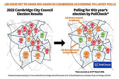 Map showing Pollcheck poll showing Lib Dems making big gains in Cambridge